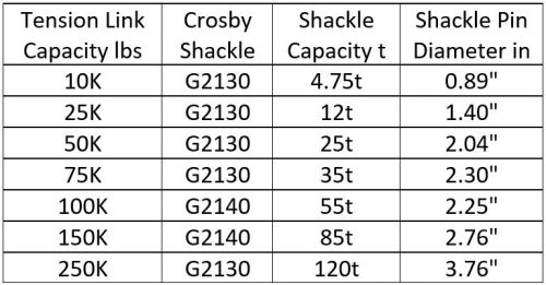 Massload Tension Link Crosby Shackle Pairing