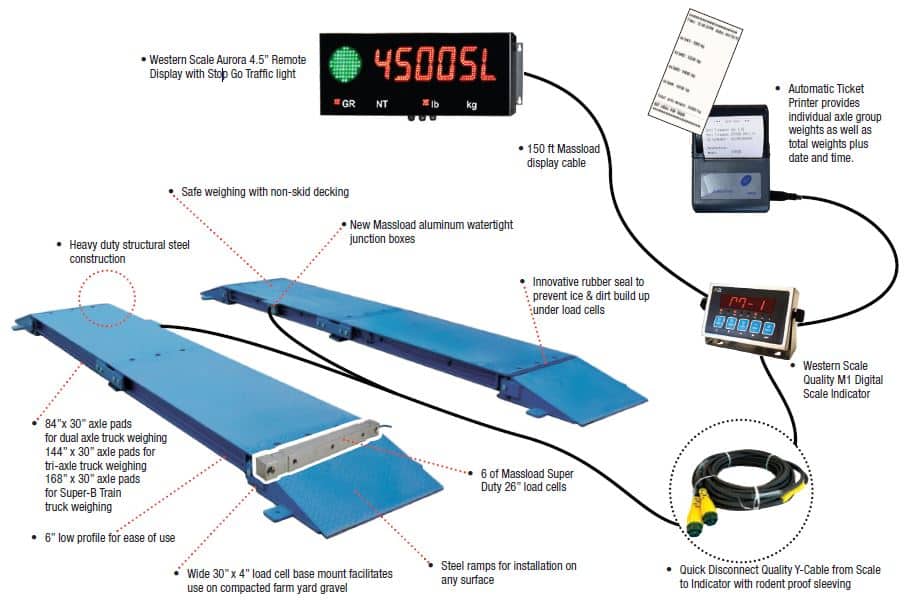 Baseline Scales