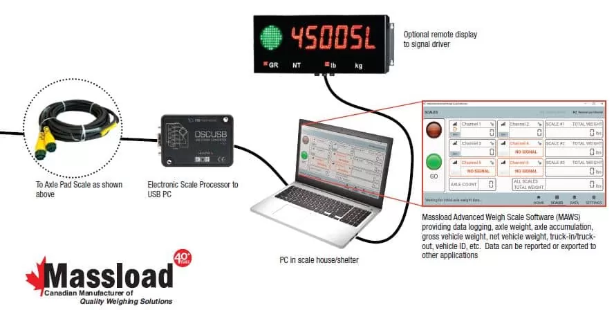 Wired Data Management Software Configuration by Massload Technologies