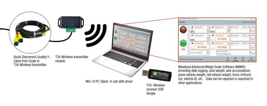 Wireless Data Management Software Configuration by Massload Technologies